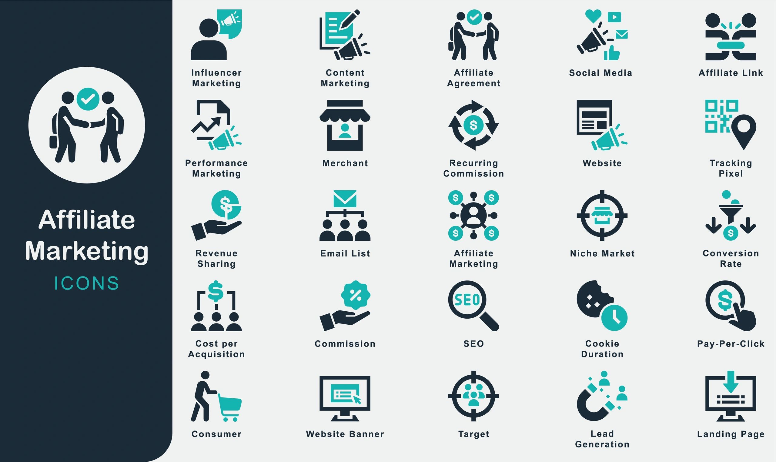 Digital marketing analytics